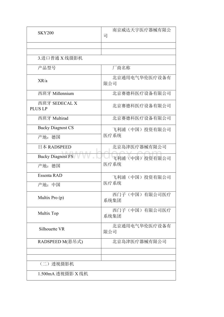 0影像及监护类产品型号.docx_第2页