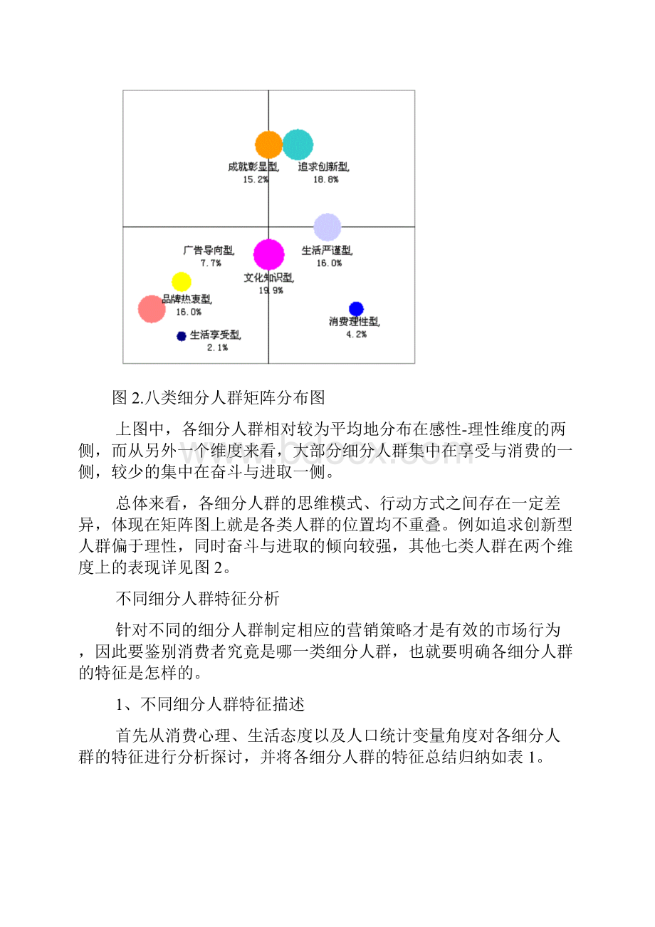 高端人群分类.docx_第2页