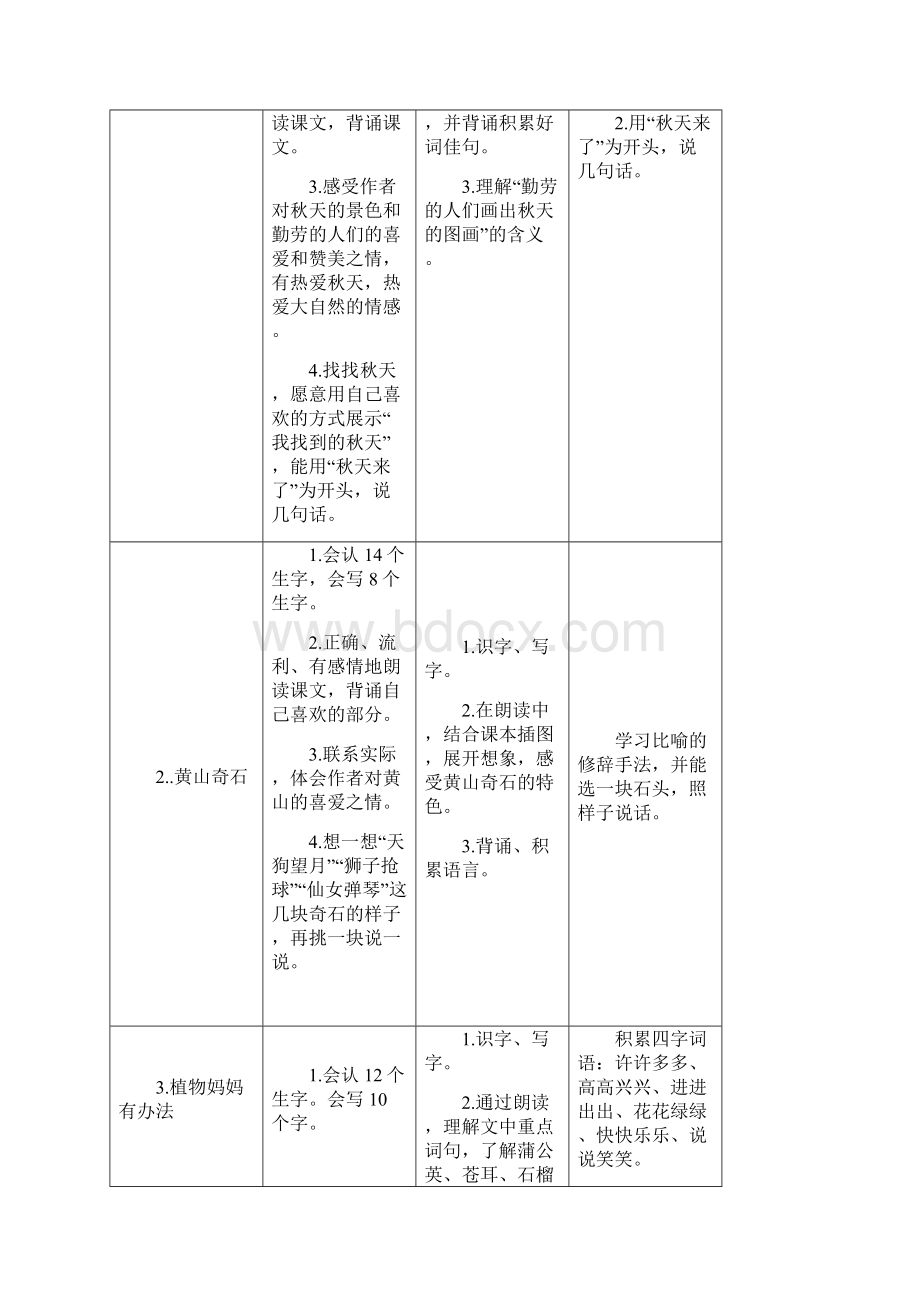 人教版二年级上册语文表格式教案原创.docx_第2页