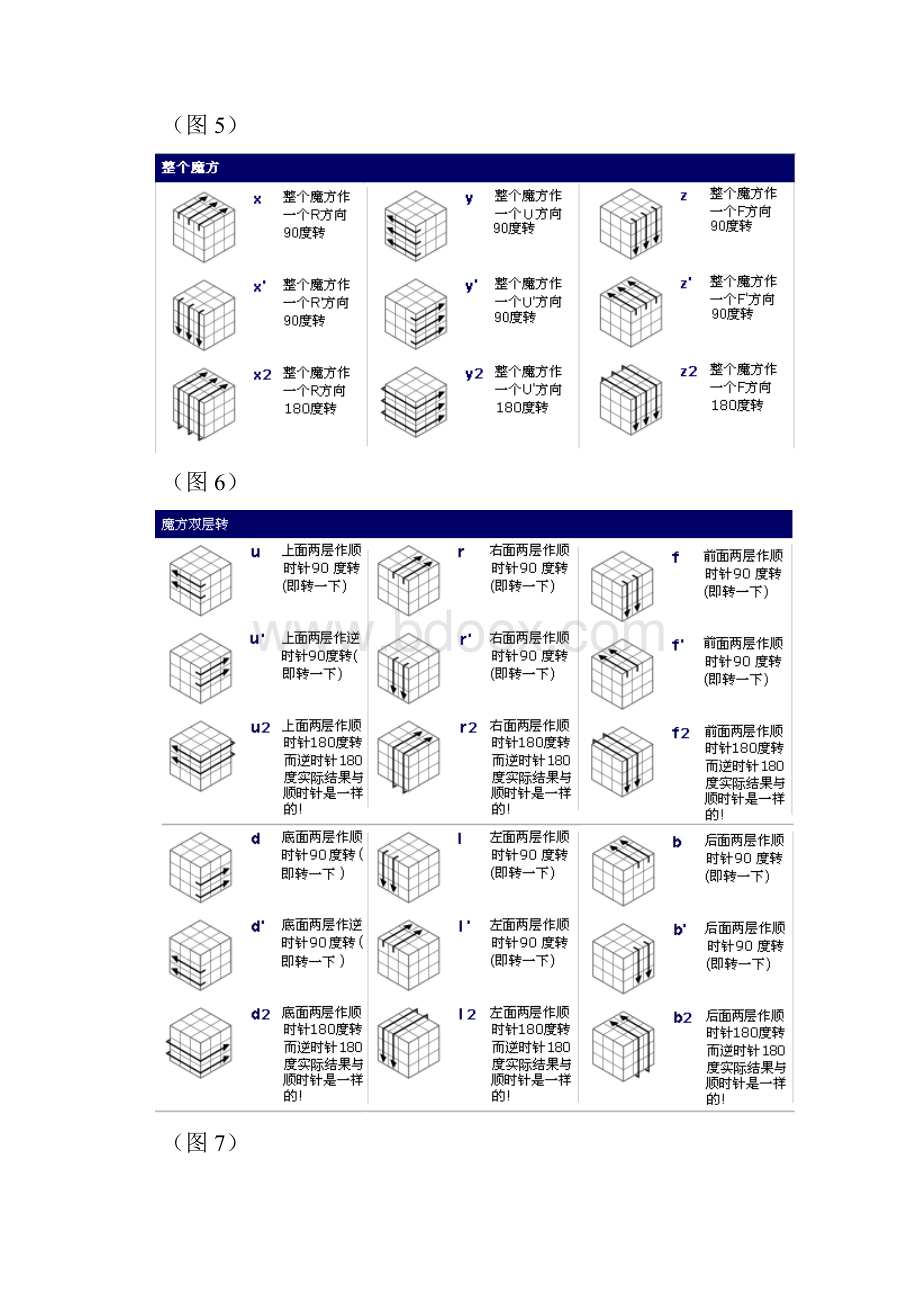 初学者使用的魔方口诀33804.docx_第3页