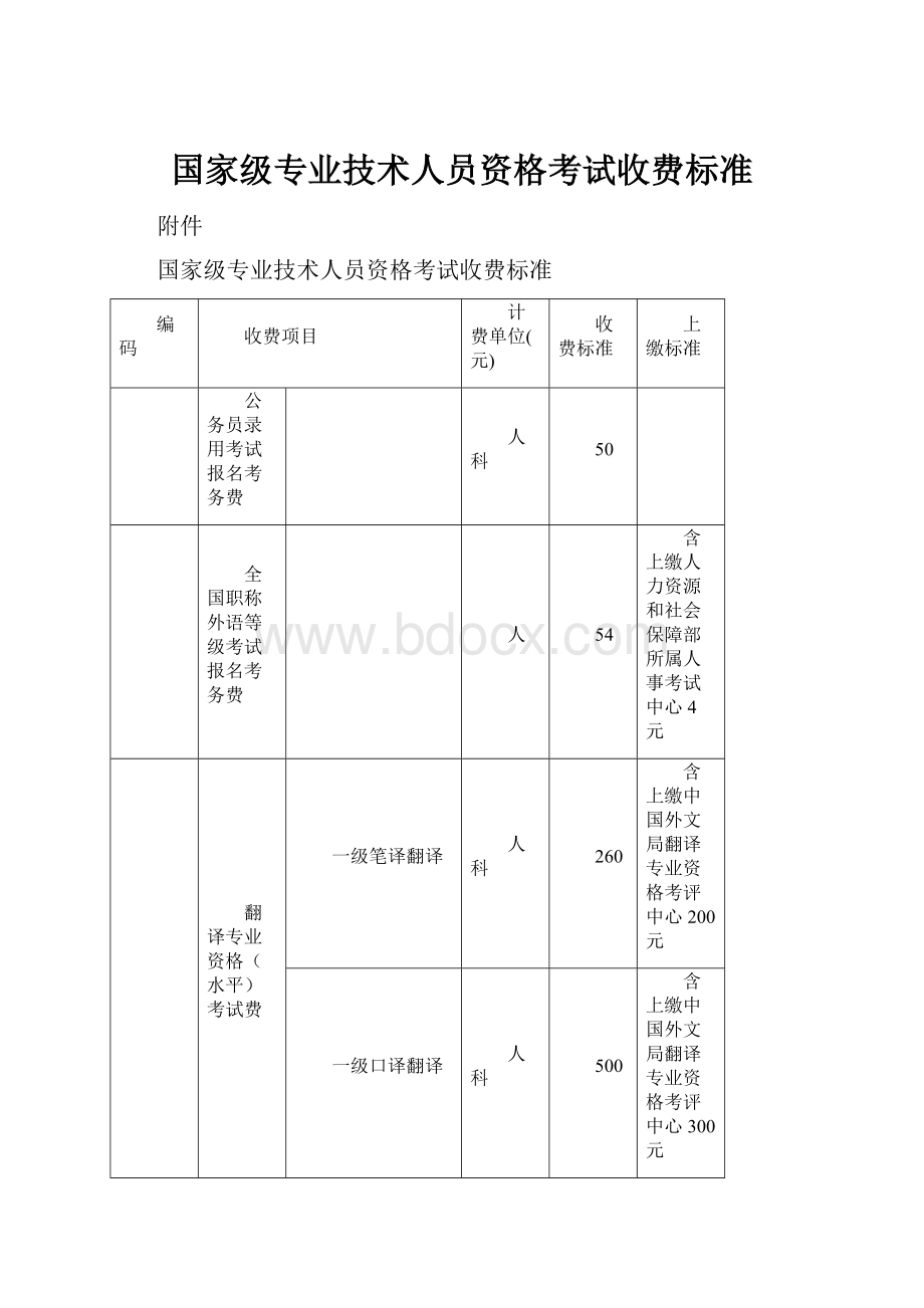 国家级专业技术人员资格考试收费标准.docx_第1页