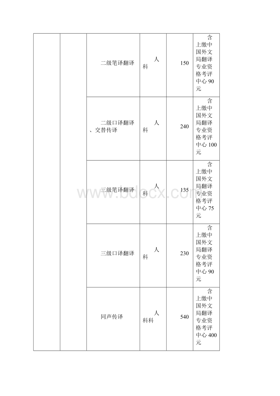 国家级专业技术人员资格考试收费标准.docx_第2页