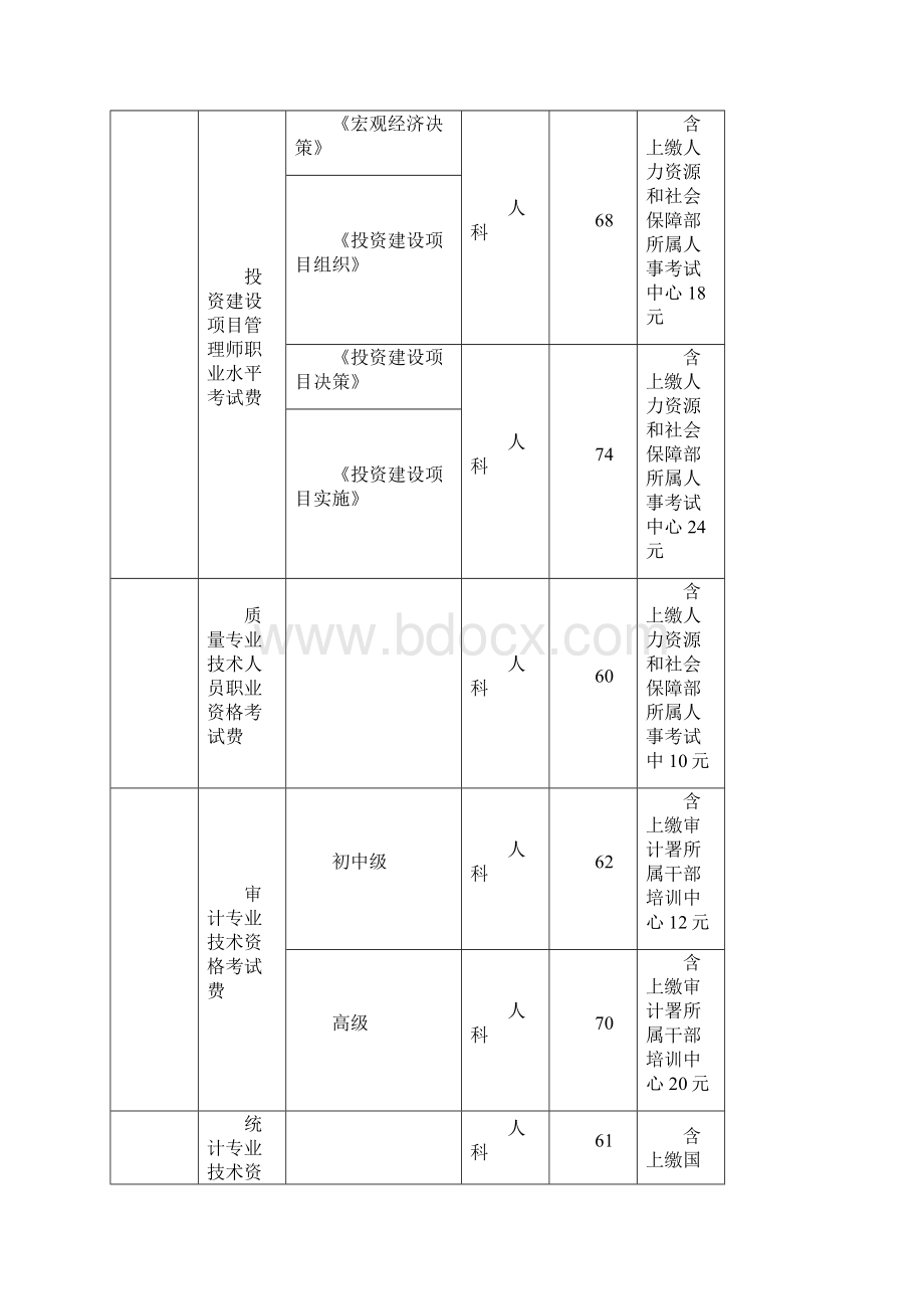 国家级专业技术人员资格考试收费标准.docx_第3页