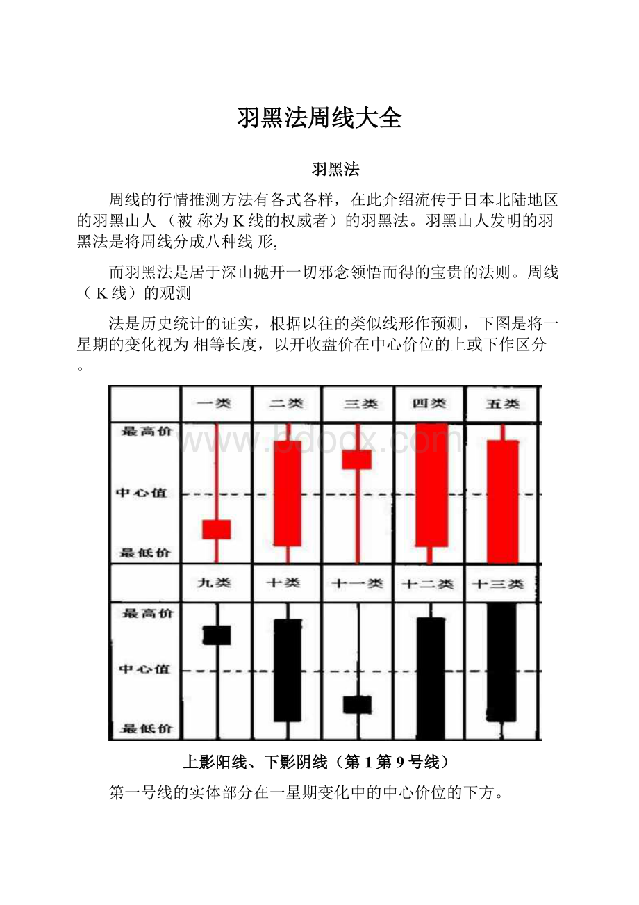 羽黑法周线大全.docx_第1页