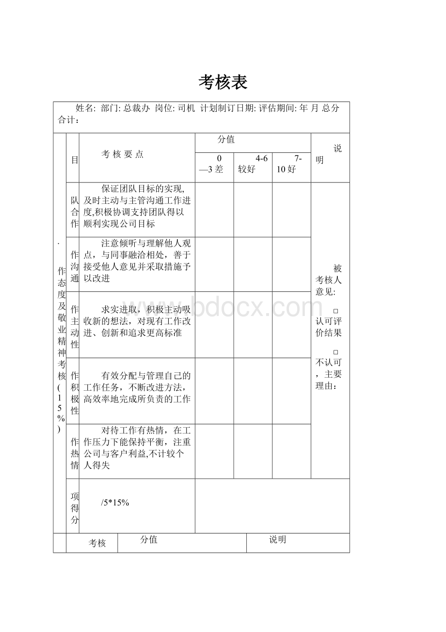 考核表.docx_第1页