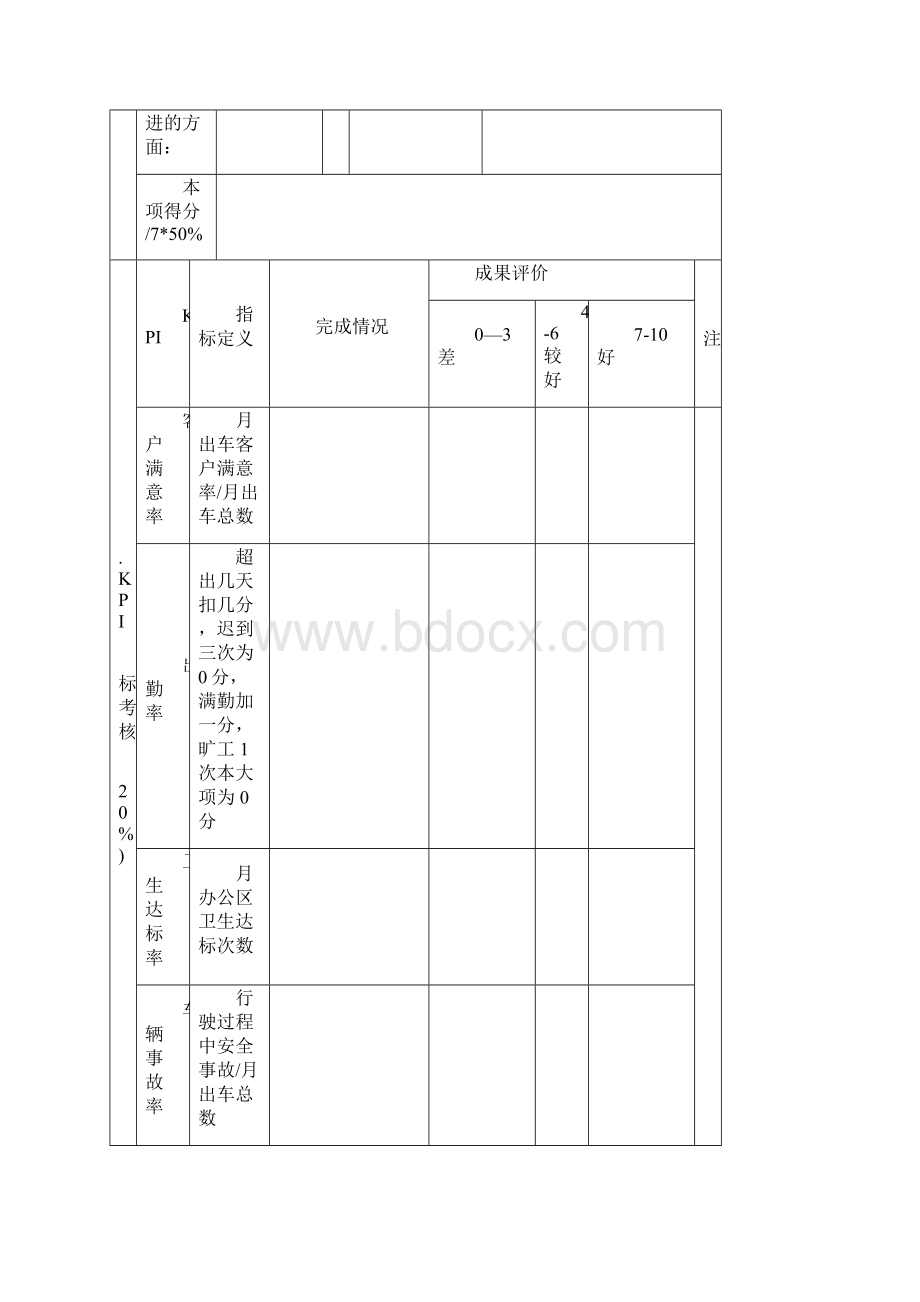 考核表.docx_第3页