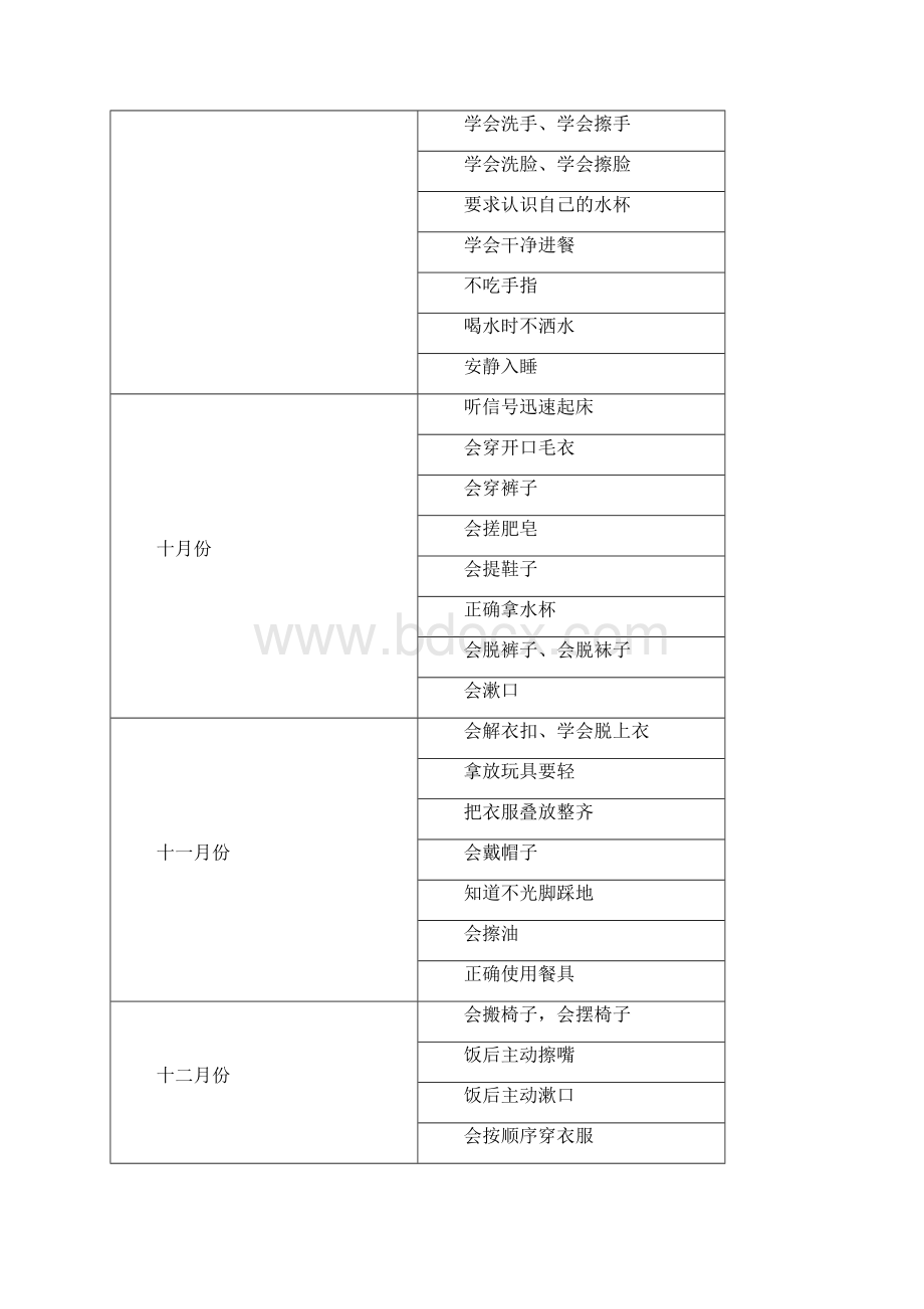 幼儿园幼儿生活自理能力及卫生习惯培养计划.docx_第2页