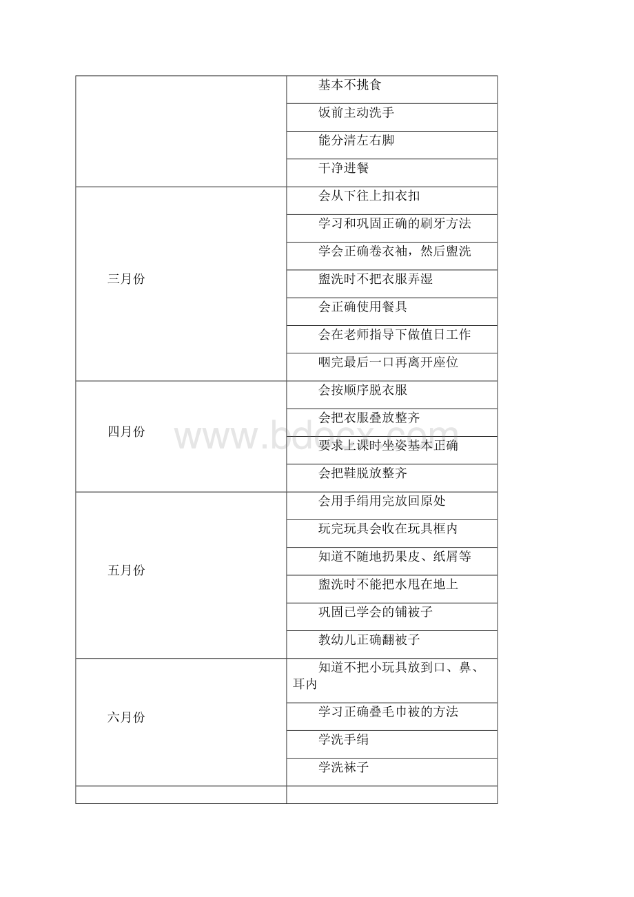 幼儿园幼儿生活自理能力及卫生习惯培养计划.docx_第3页