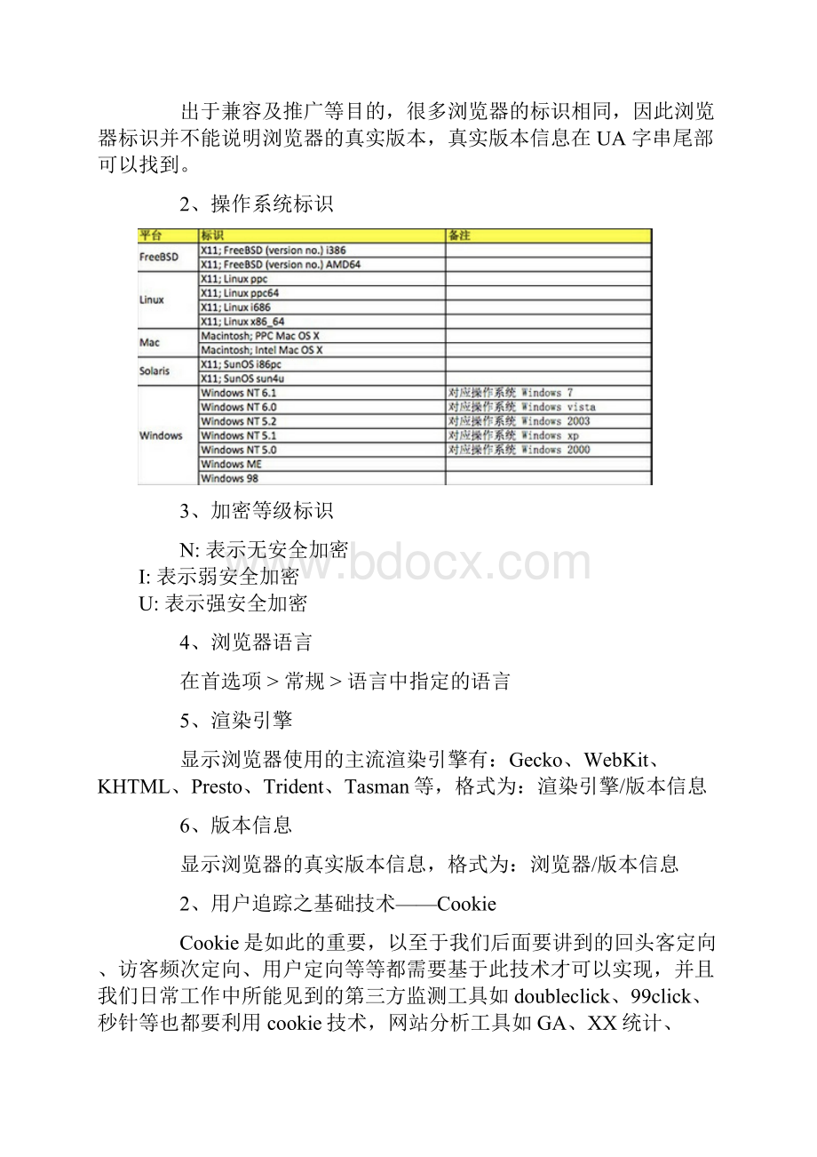 web互联网精准广告定向技术.docx_第2页