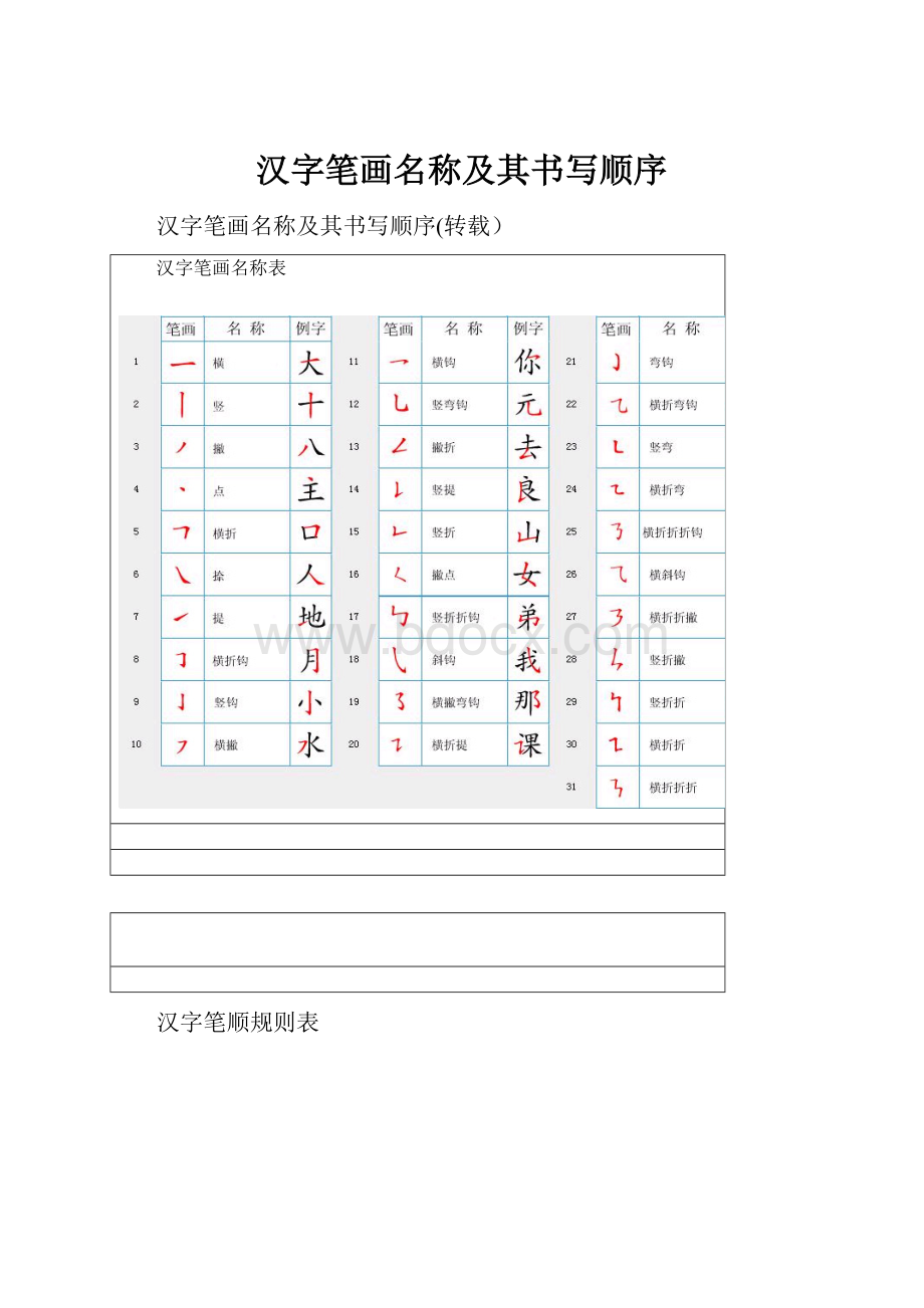 汉字笔画名称及其书写顺序.docx_第1页