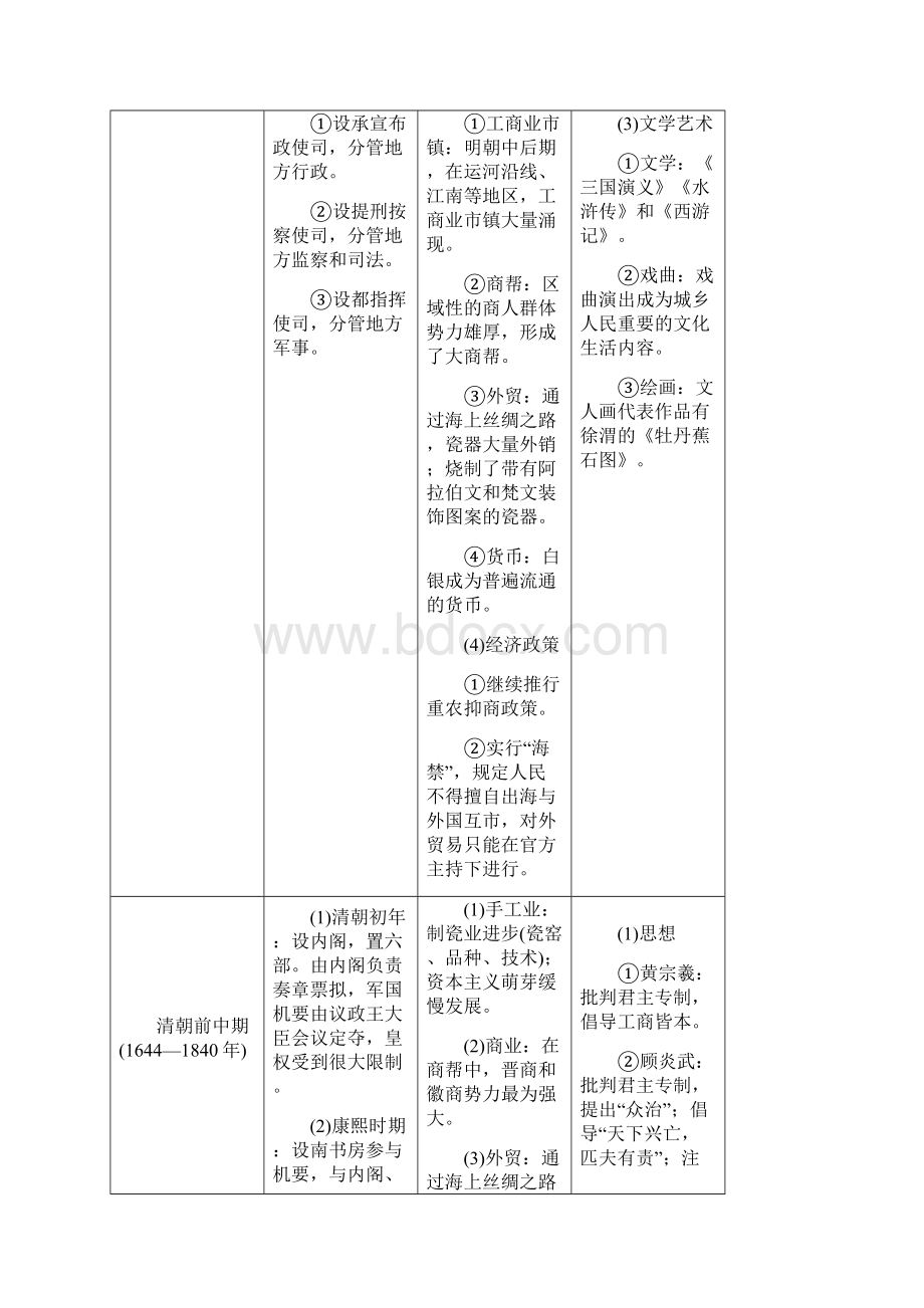 高考历史攻略大二轮通史版第3讲 古代中华文明的辉煌与迟滞 明清1840年前.docx_第3页