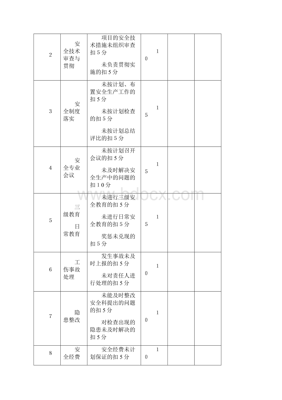 安全责任制考核制度.docx_第3页