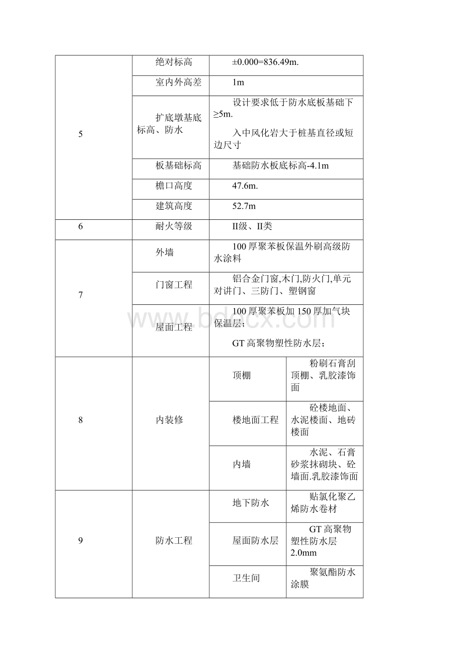 住宅小区高层住宅楼施工组织.docx_第2页