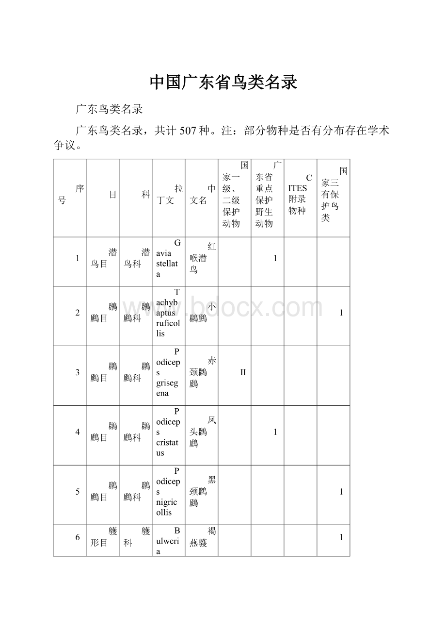 中国广东省鸟类名录.docx_第1页