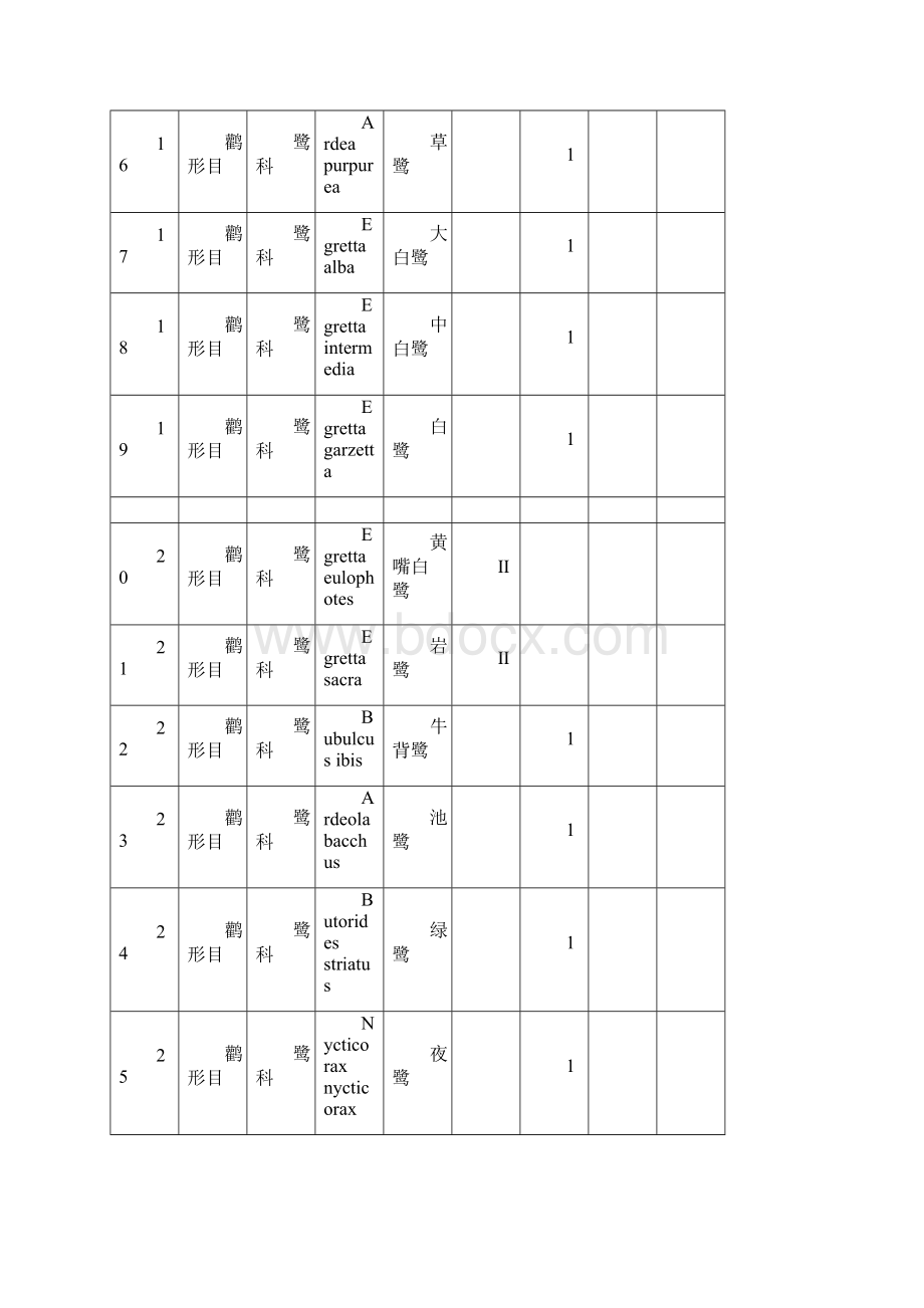 中国广东省鸟类名录.docx_第3页