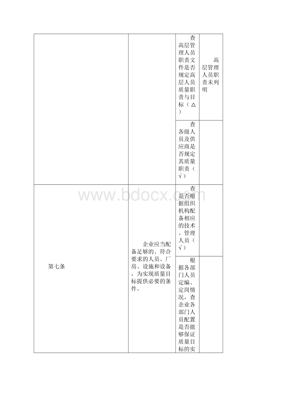 GMP自检检查表.docx_第2页