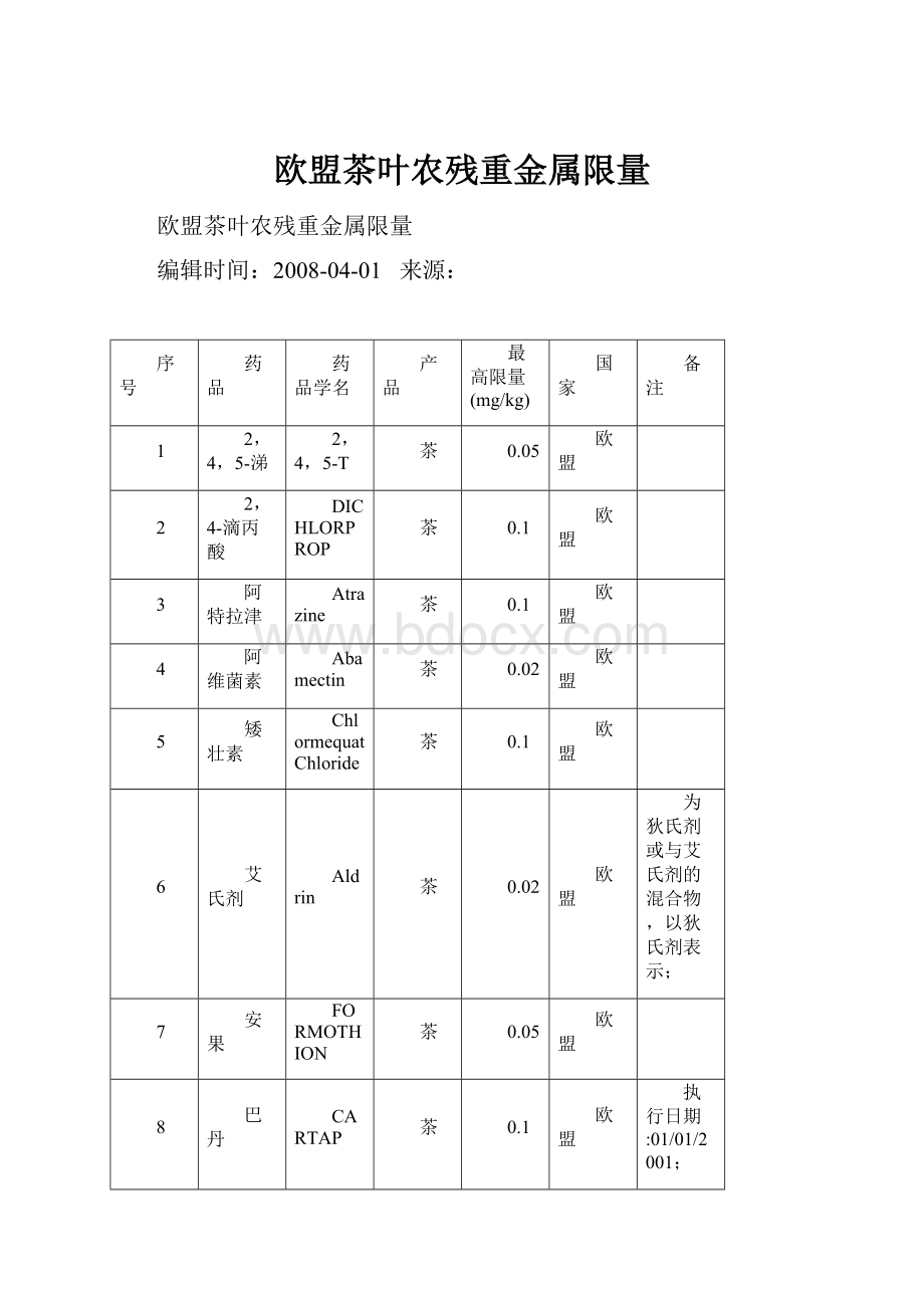 欧盟茶叶农残重金属限量.docx_第1页