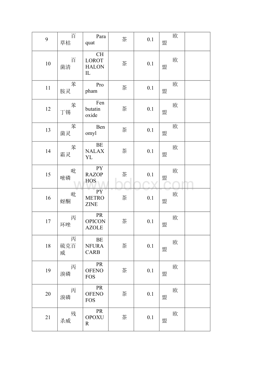 欧盟茶叶农残重金属限量.docx_第2页