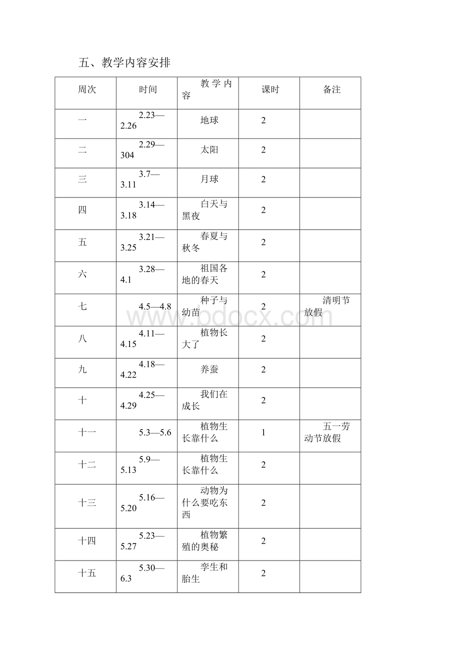 最新粤教版科学五年级下册全册精品教案.docx_第3页