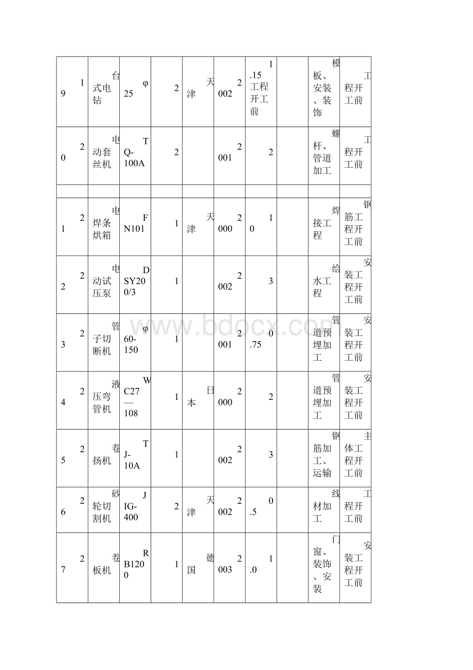 主要施工设备表.docx_第3页