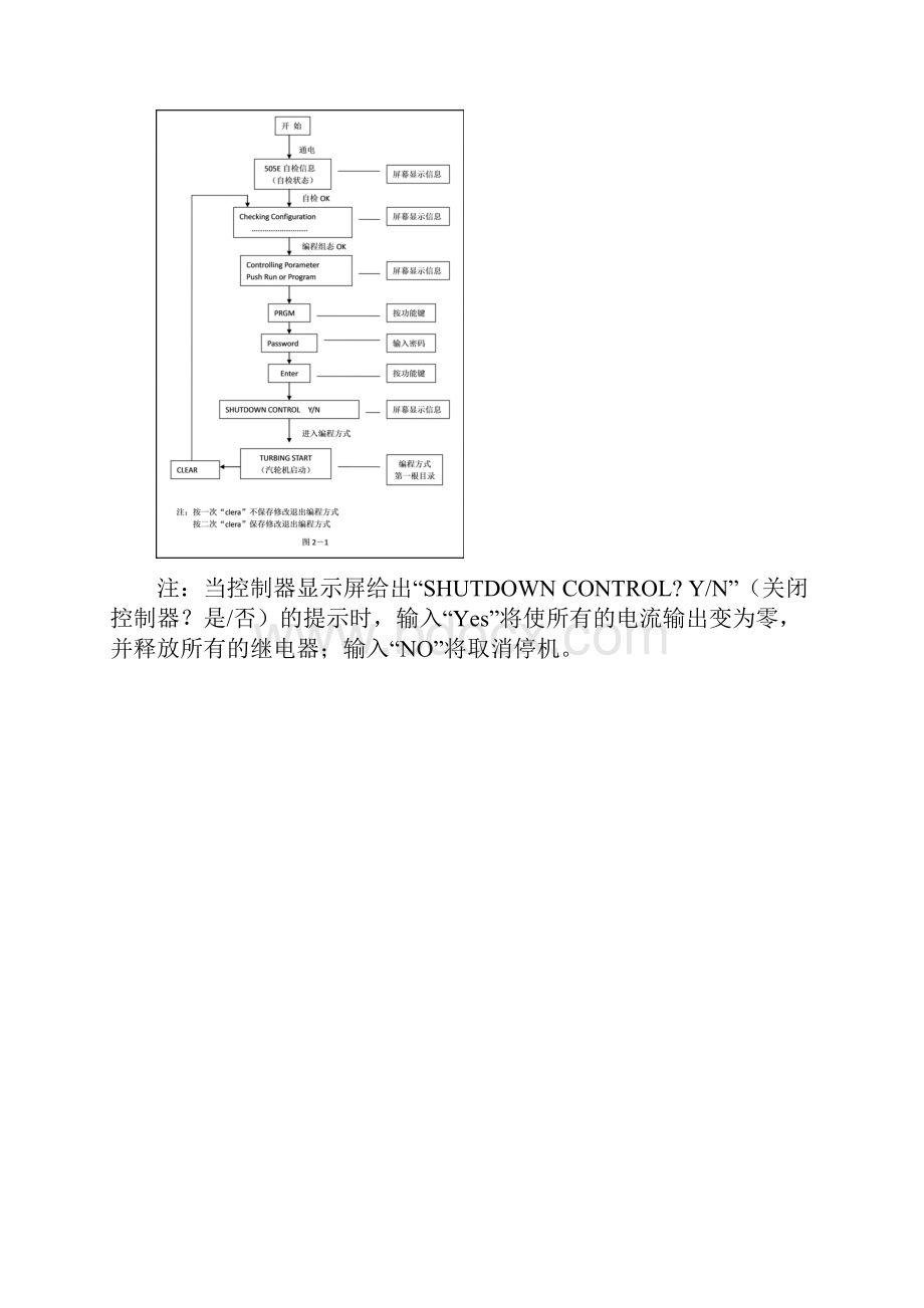 505E汽机调速系统操作规程.docx_第3页