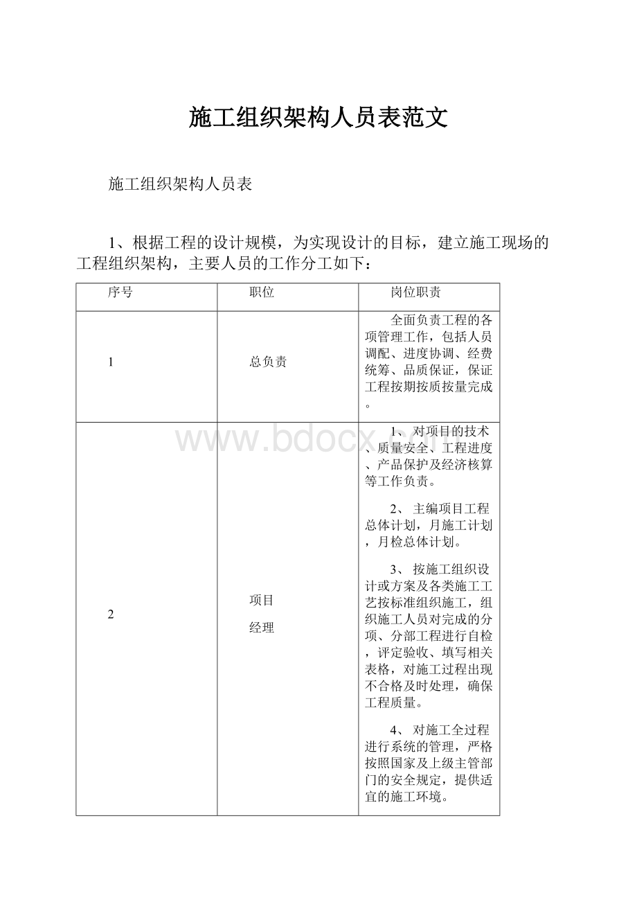 施工组织架构人员表范文.docx_第1页