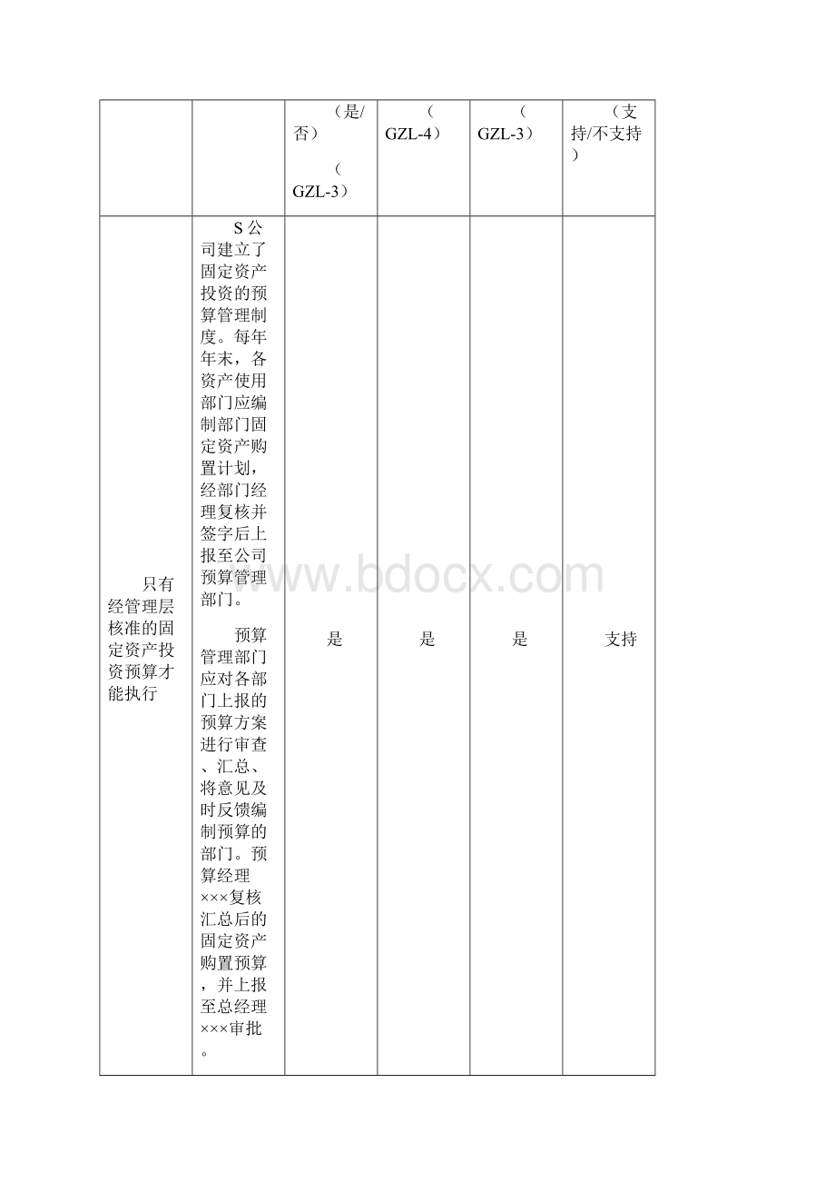 内部控制工作底稿固定资产循环测试底稿.docx_第3页