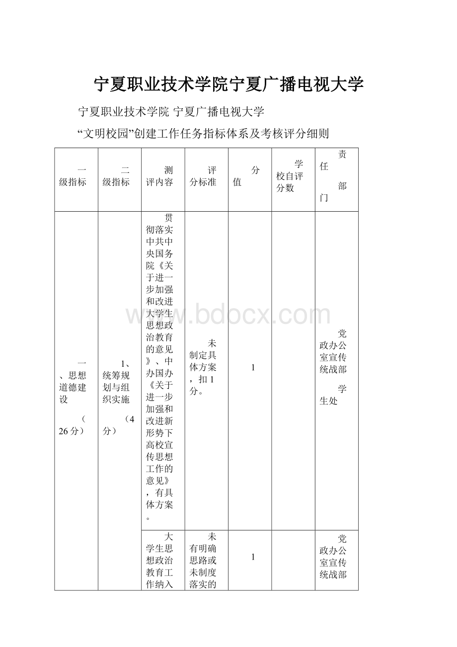 宁夏职业技术学院宁夏广播电视大学.docx