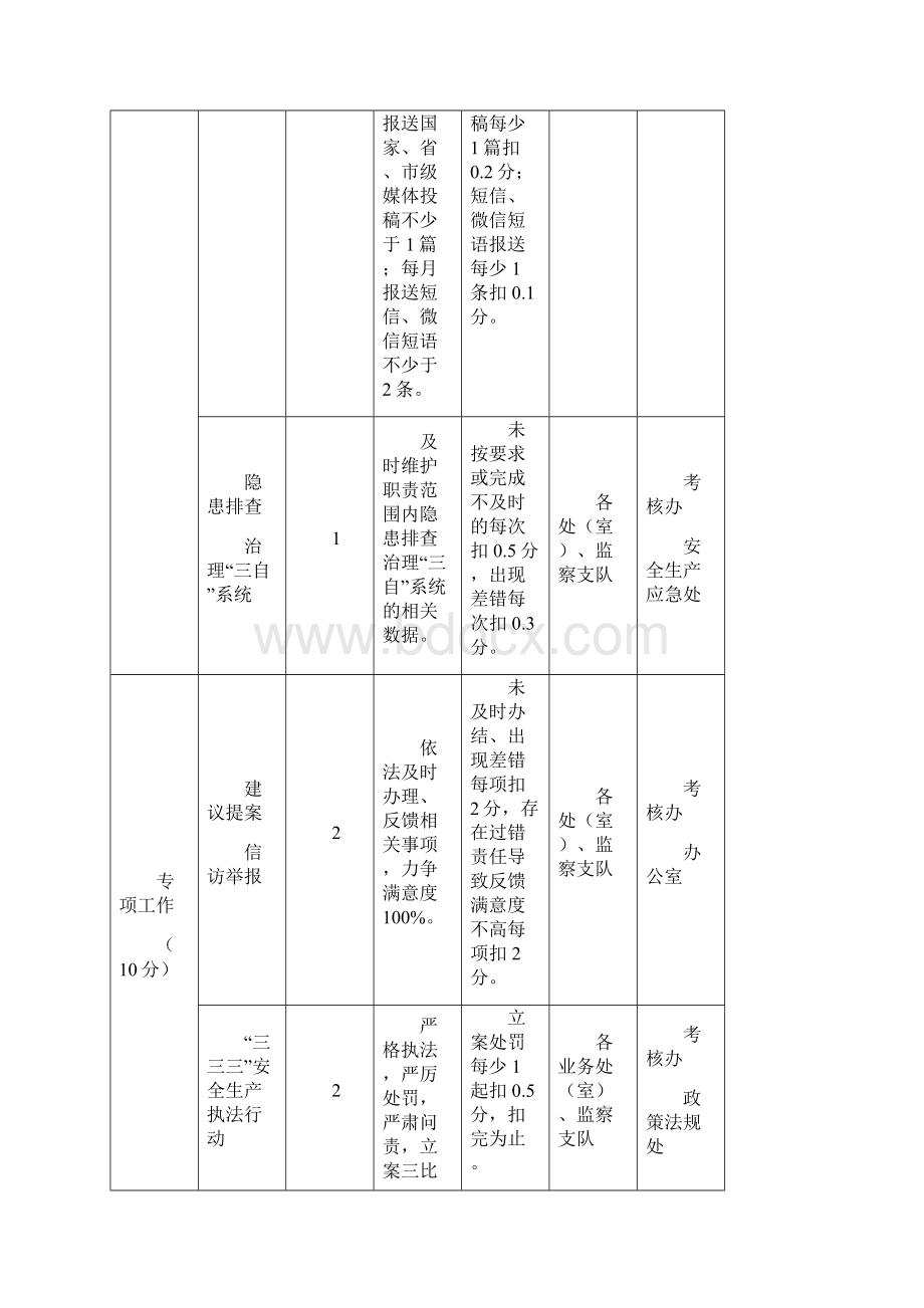 度全员绩效考核工作目标任务考核表一.docx_第2页