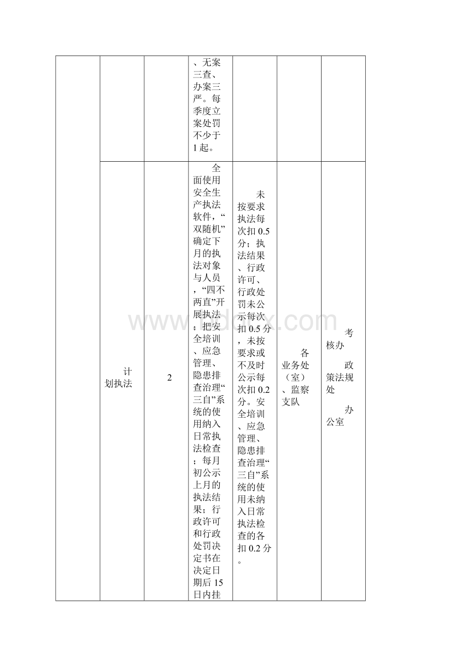 度全员绩效考核工作目标任务考核表一.docx_第3页