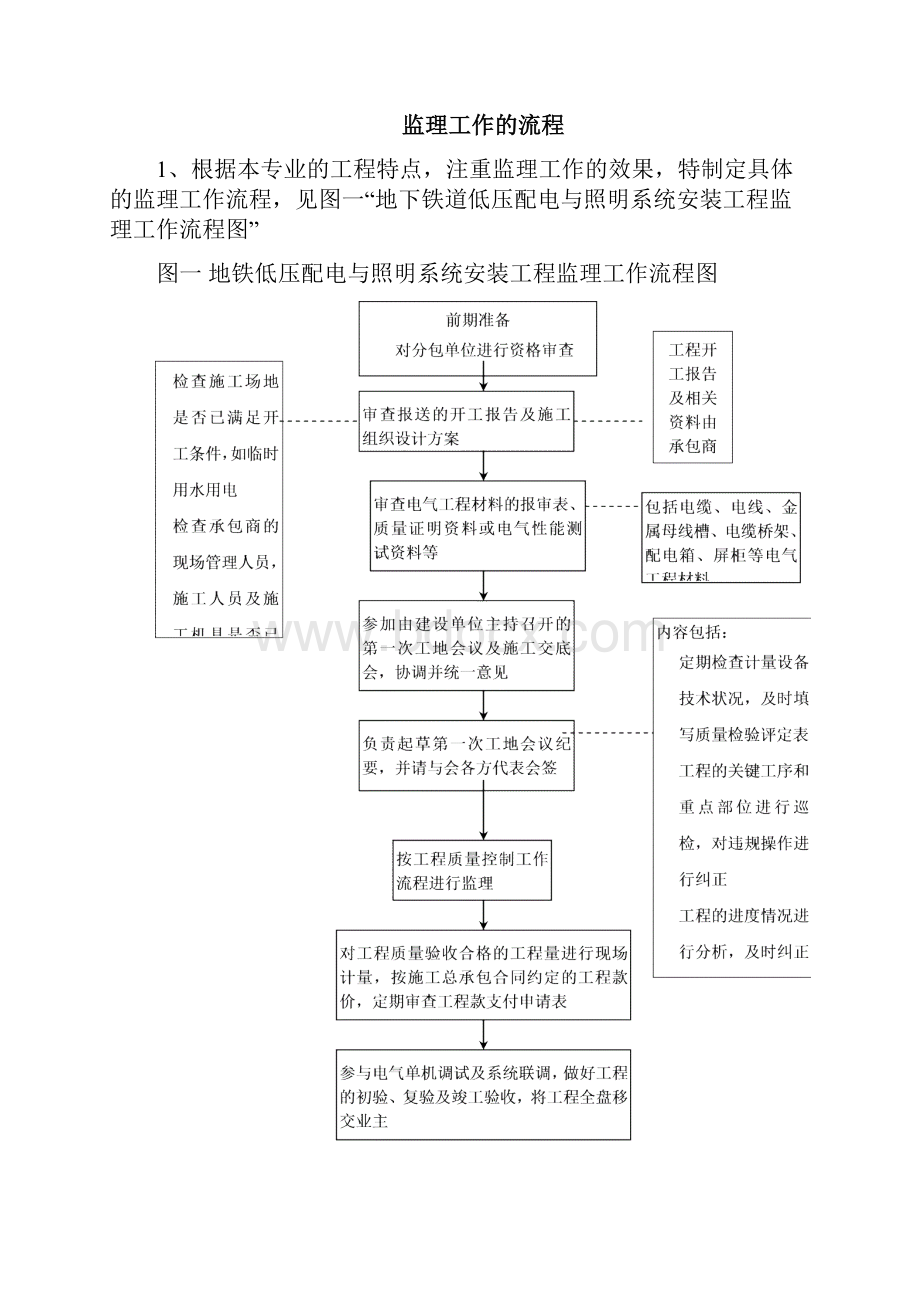 中冷站机电设备安装及装修工程低压配电与照明.docx_第3页