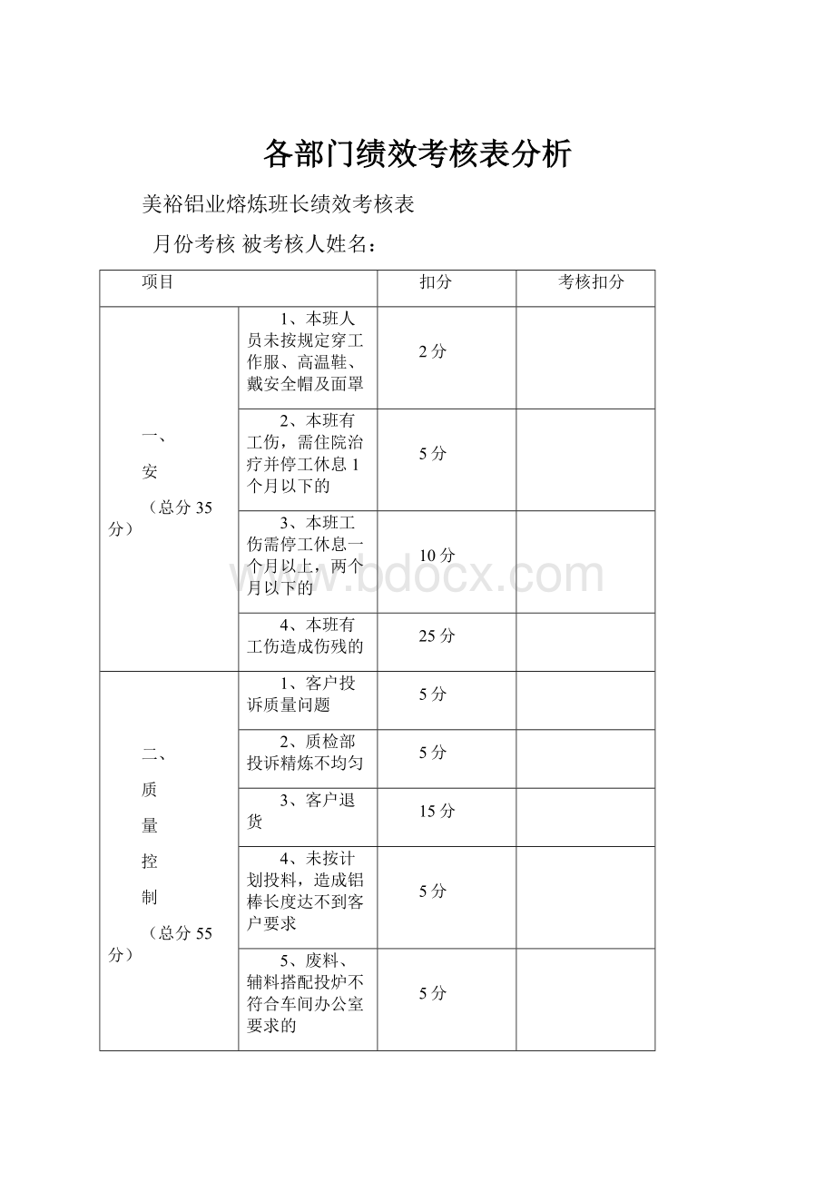 各部门绩效考核表分析.docx_第1页