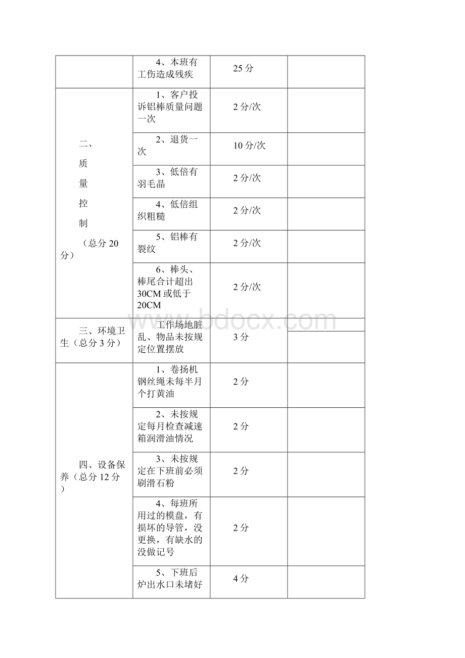 各部门绩效考核表分析.docx_第3页