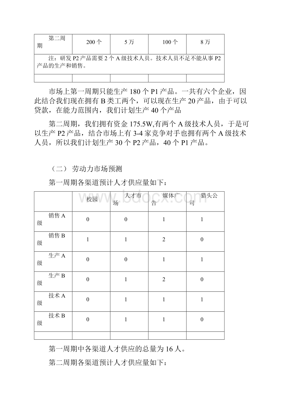 人力沙盘模拟报告.docx_第3页