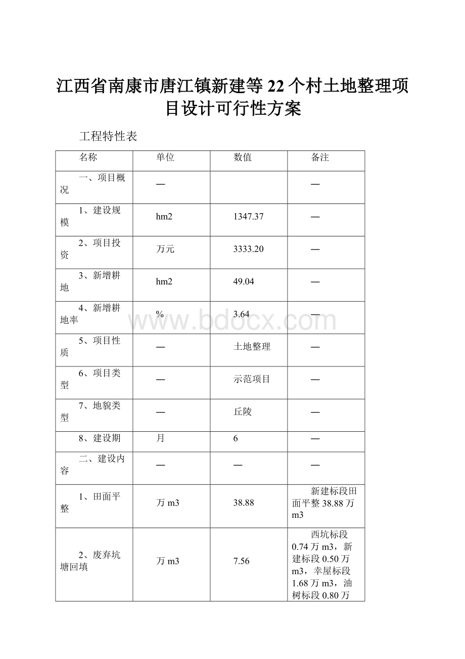 江西省南康市唐江镇新建等22个村土地整理项目设计可行性方案.docx