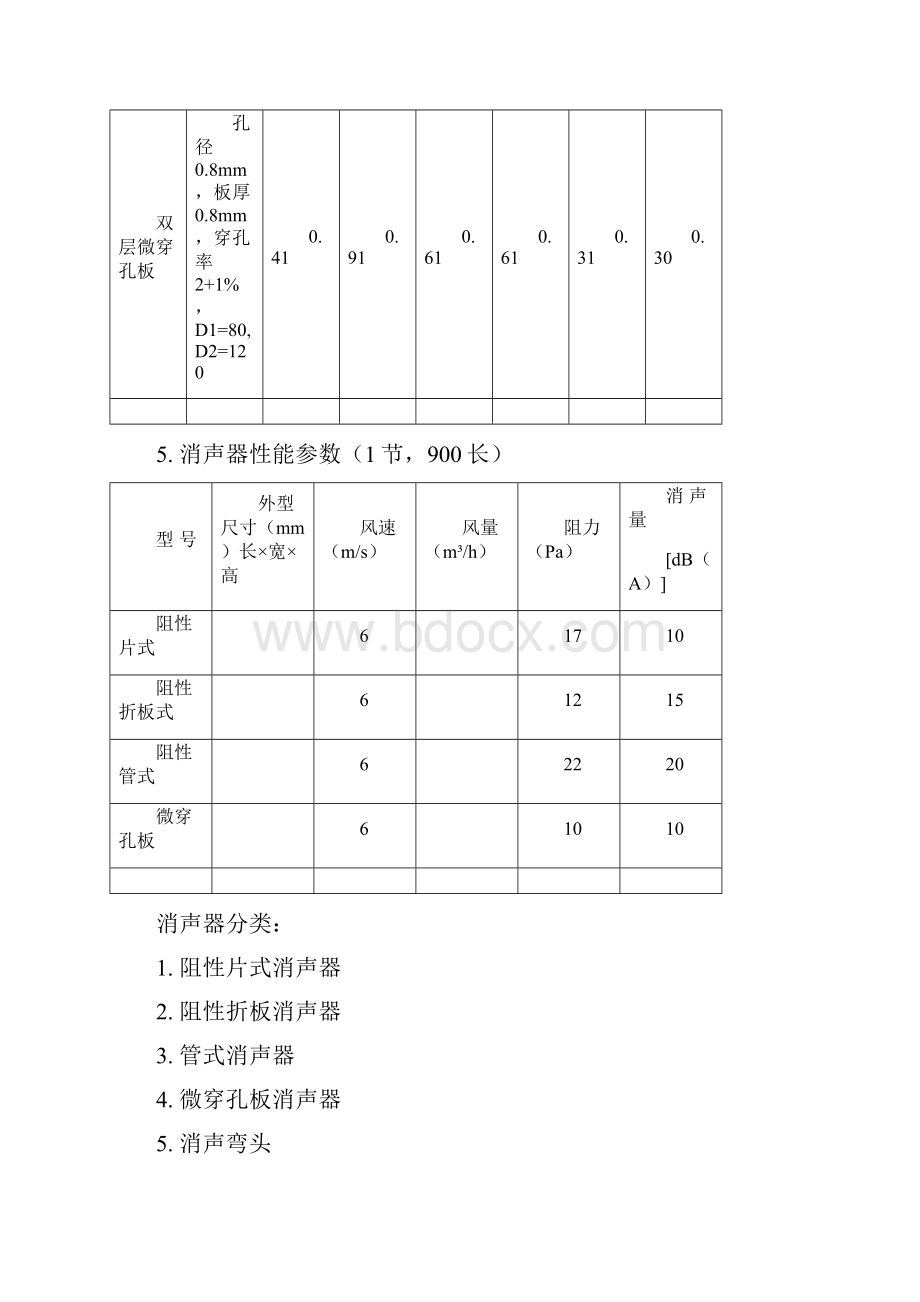 消声设备技术要求.docx_第3页