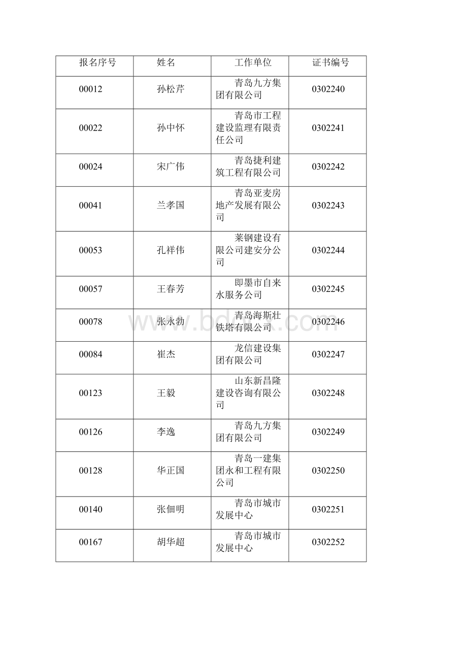 关于公布度一级建造师执业资格考试合格标准及证书办.docx_第3页