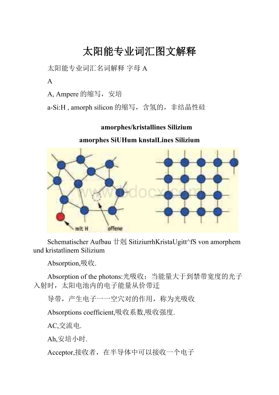 太阳能专业词汇图文解释.docx_第1页