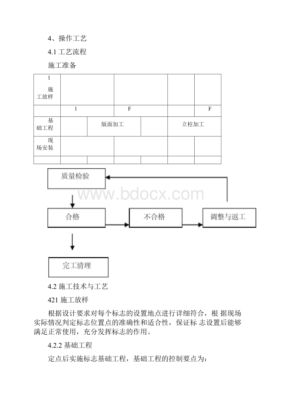 高速公路交通标志施工工艺流程.docx_第2页