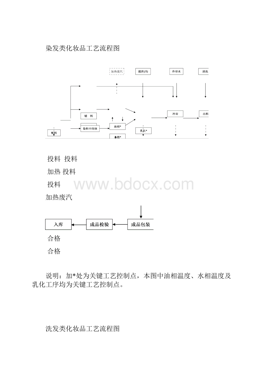 完整生产工艺流程图.docx_第2页