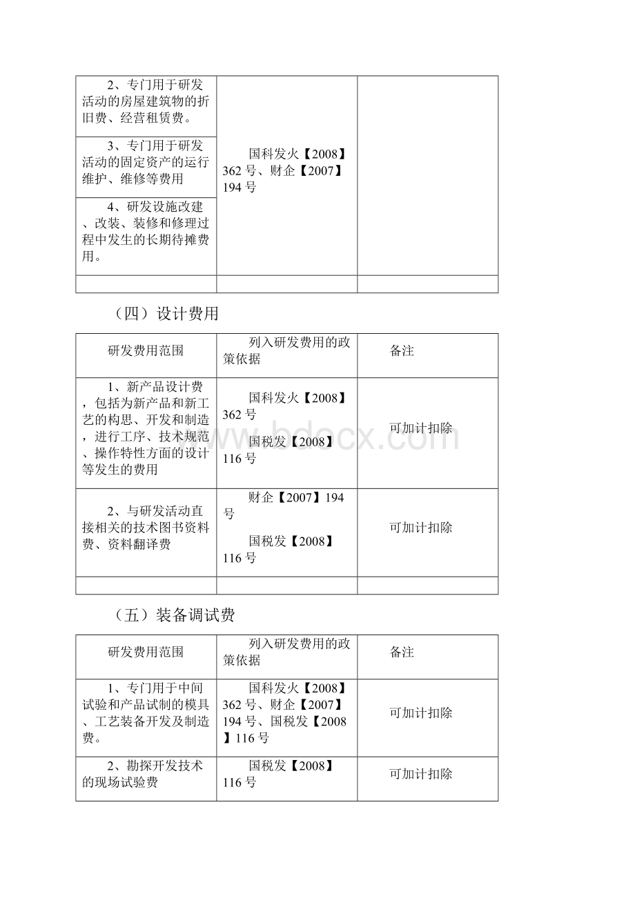 研究开发费用管理与核算办法.docx_第3页