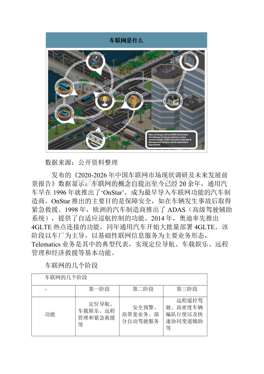 中国车联网技术发展历程发展车联网的意义及未来发展空间分析.docx_第3页