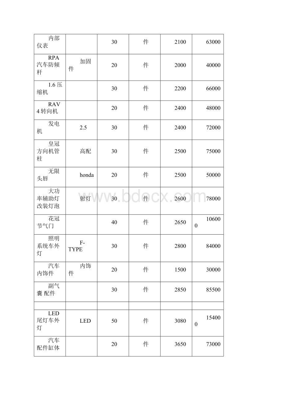 汽车配件采购合同完整.docx_第2页