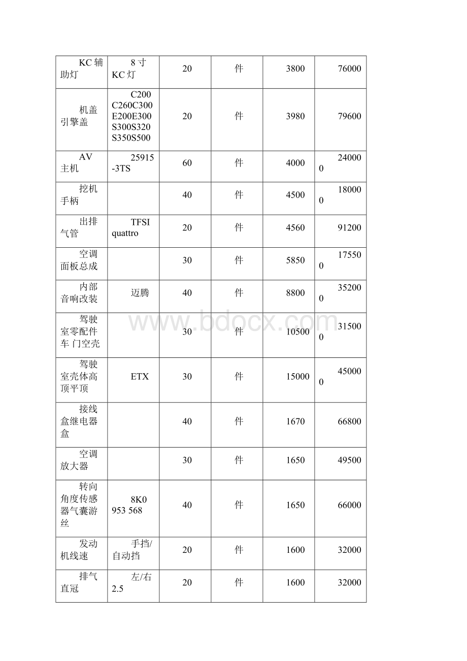 汽车配件采购合同完整.docx_第3页