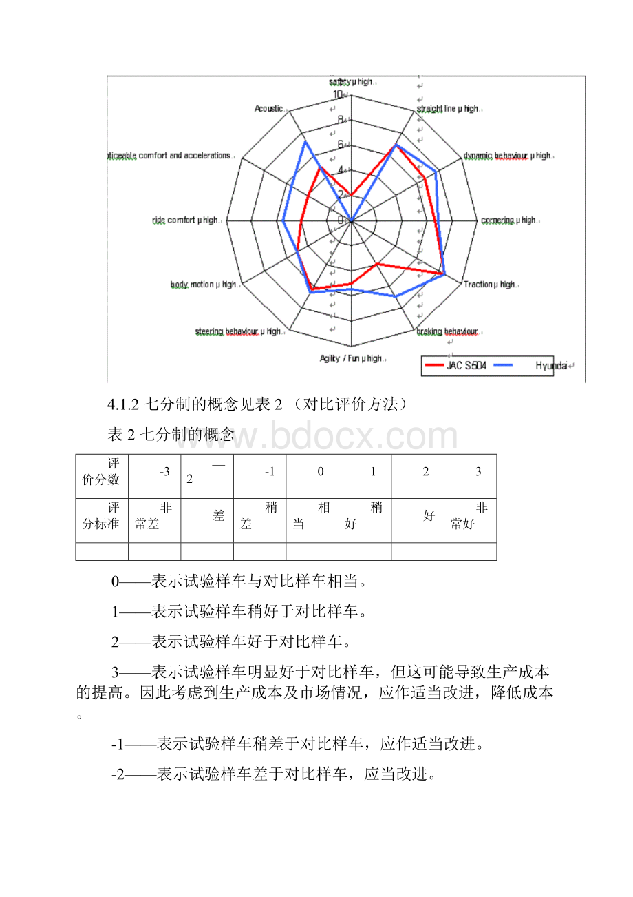 乘用车主观评价试验方法.docx_第3页