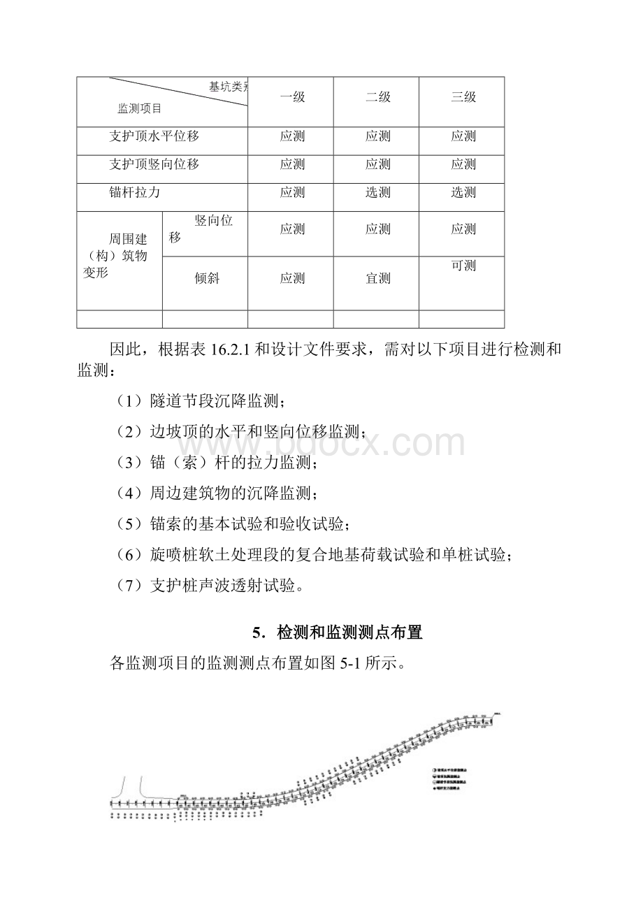 XXX隧道基坑监测方案0612.docx_第3页