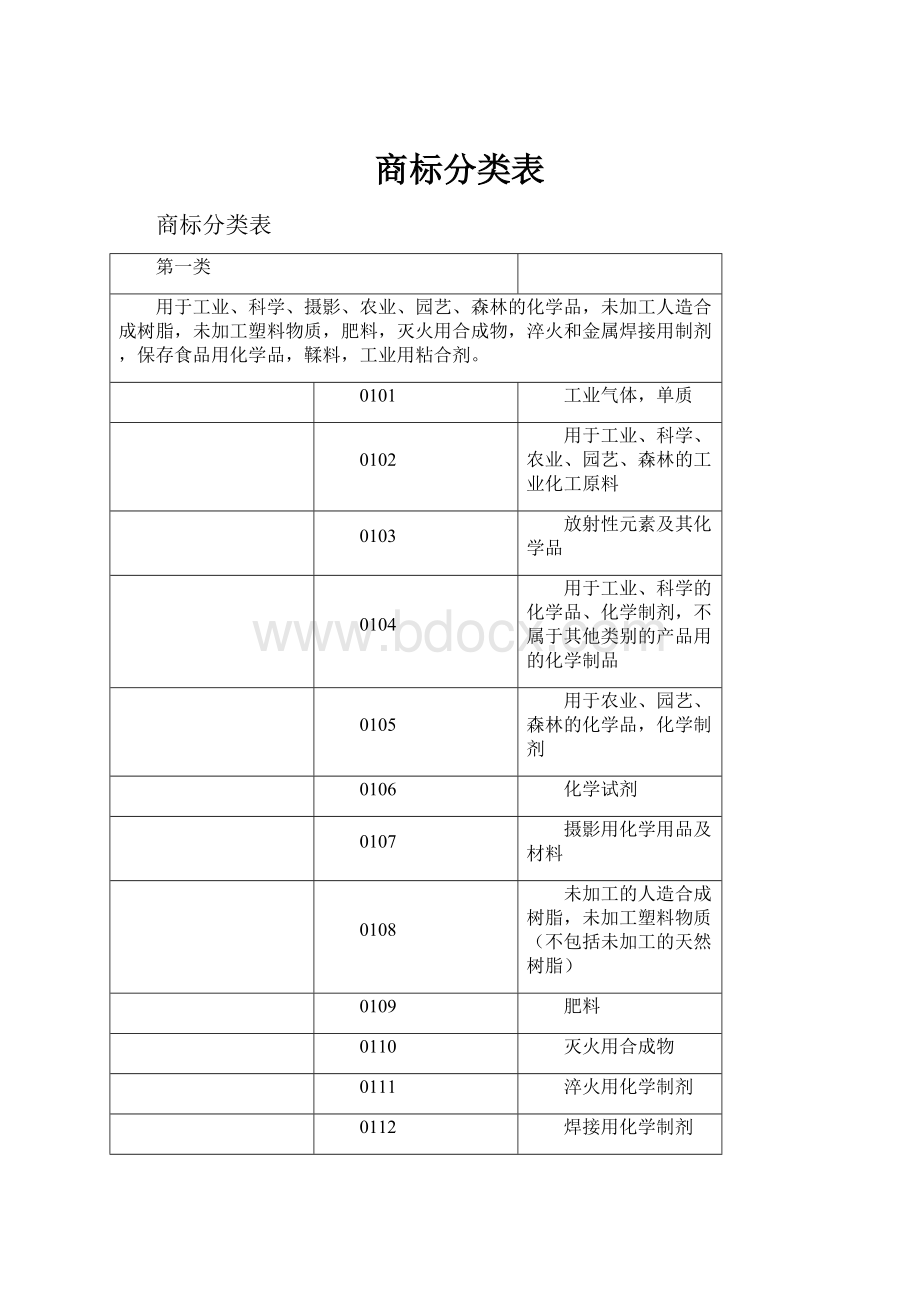 商标分类表.docx_第1页