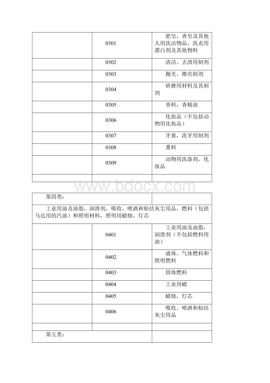 商标分类表.docx_第3页