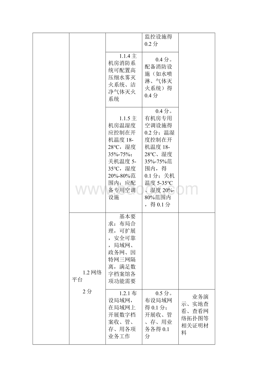 数字档案馆系统测试指标表.docx_第2页