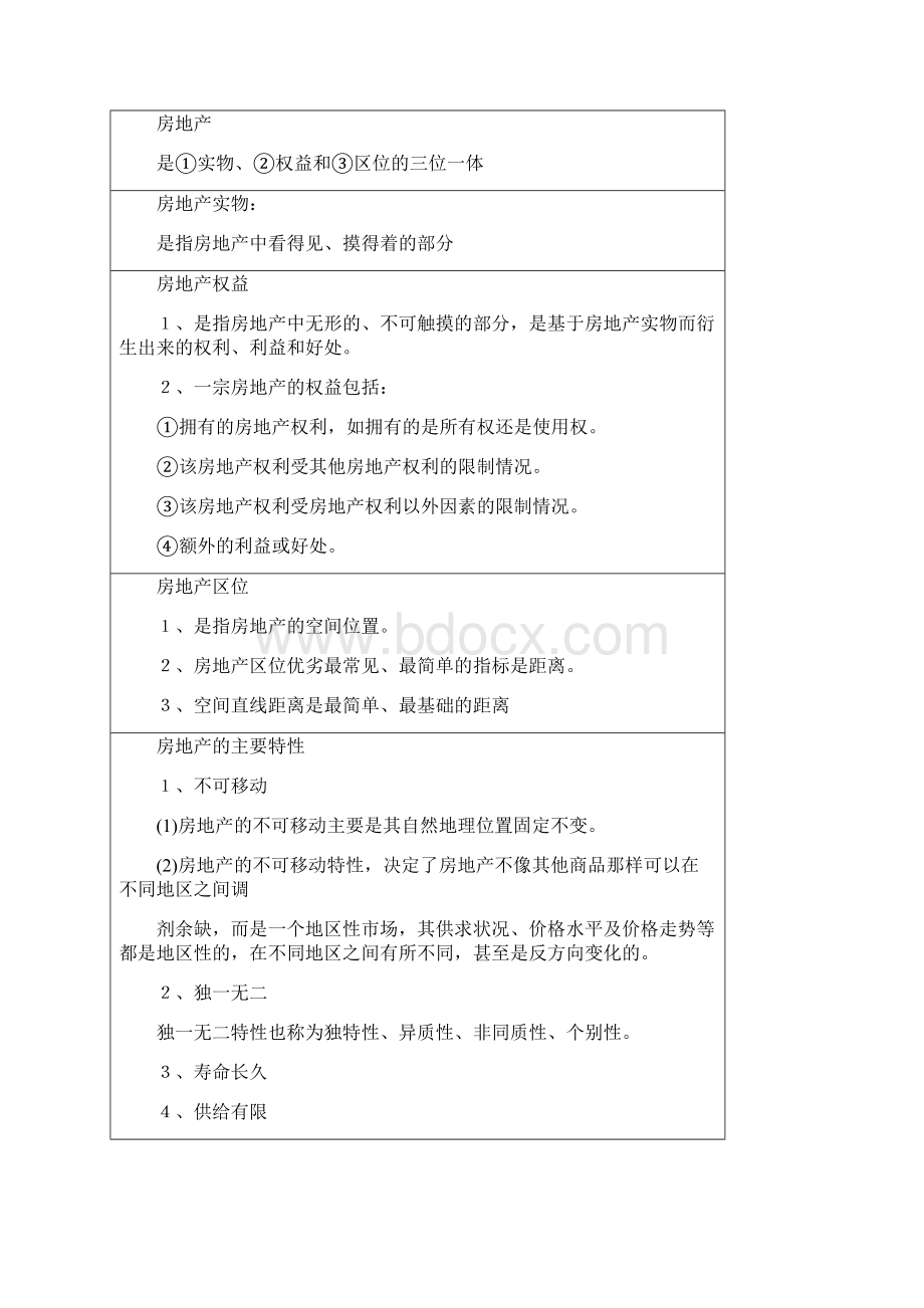 全国房地产经纪人《专业基础》必考知识点大全.docx_第2页